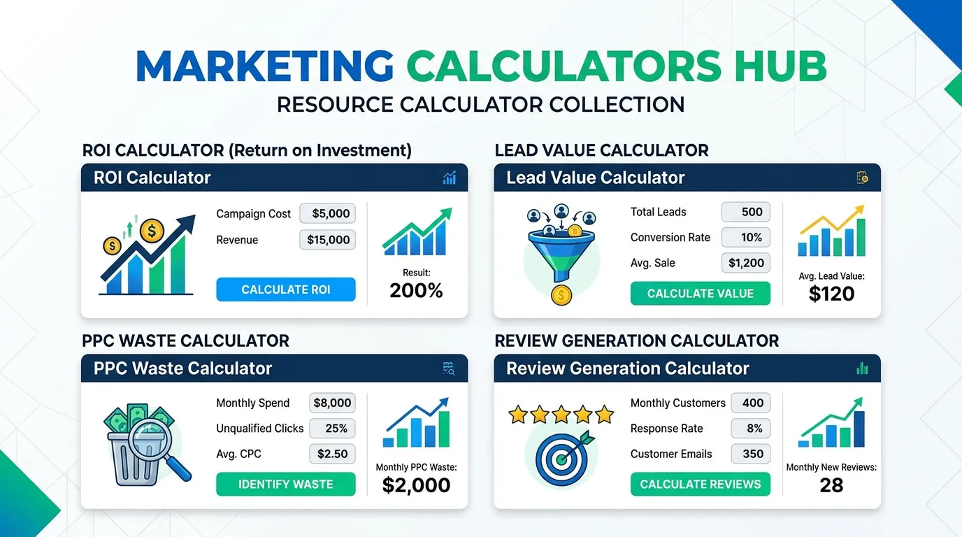 Marketing calculators hub showing multiple interactive calculator tools for ROI lead value and PPC analysis